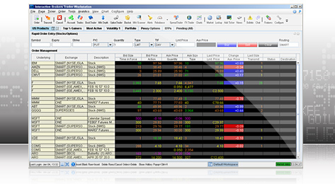 PTI ProDirect offers multiple state of the art trading platforms and analytic tools.